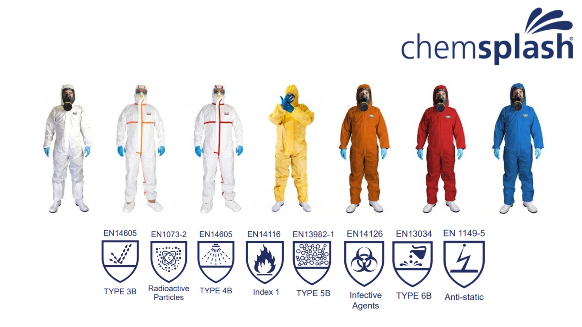 Chemsplash Coveralls in a row